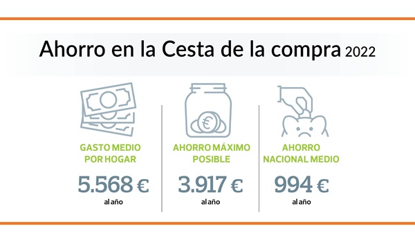 ahorros cesta